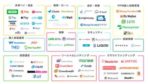 日本のフィンテックサービスのカオスマップ